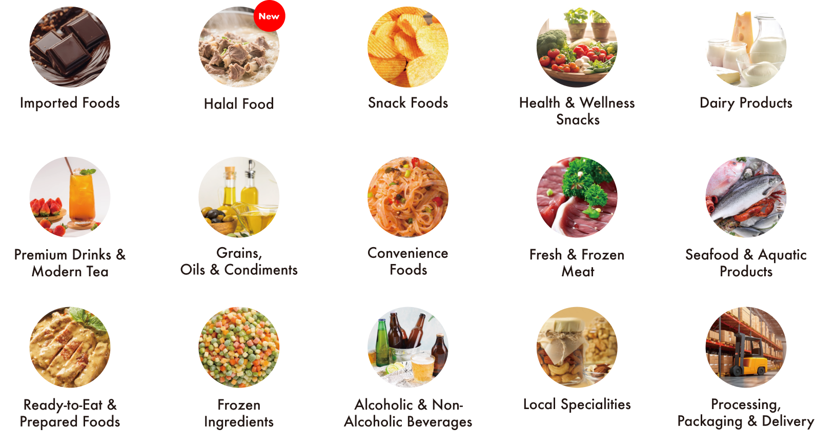 SIAL Guangzhou sourcing categories